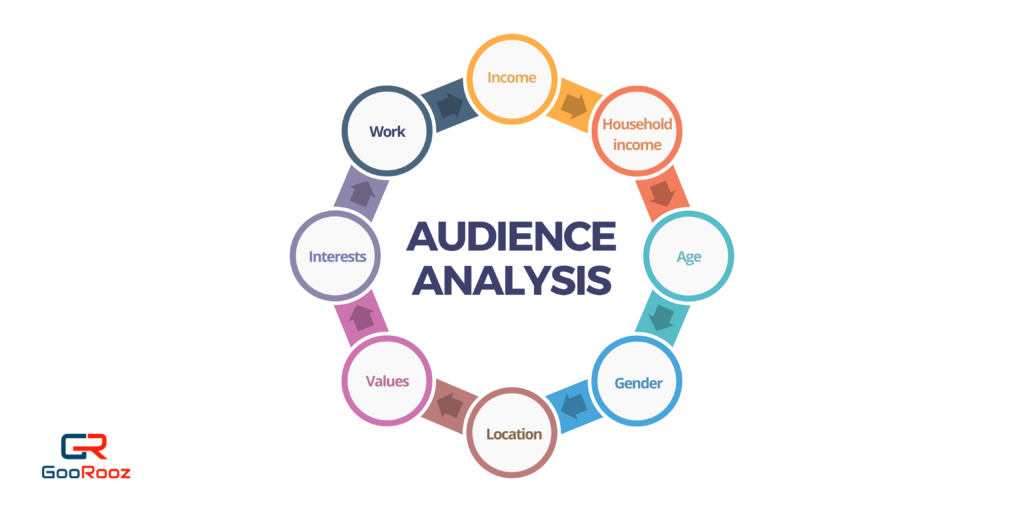 Eight crucial information needed for target audience analysis