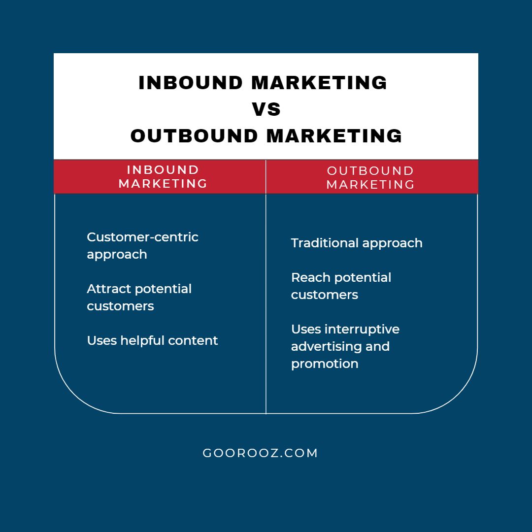 Main difference between inbound and outbound marketing